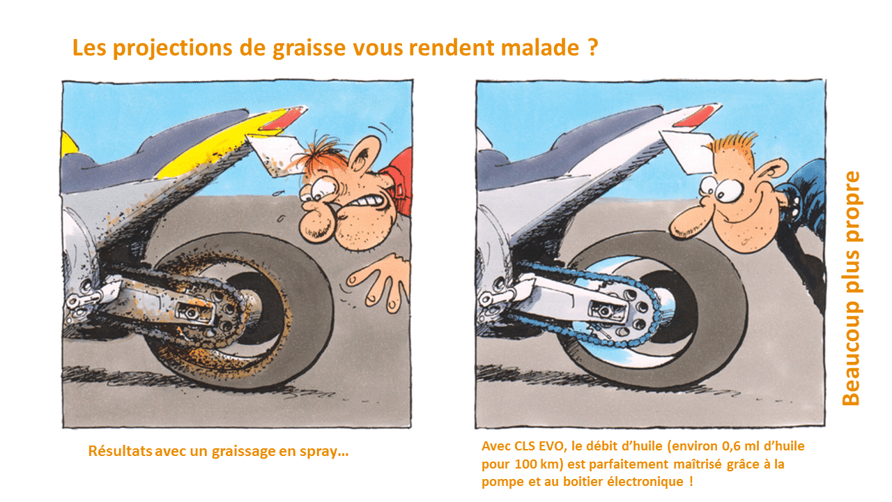 Chain lube system CLS Evo on Kawasaki Versys Nova Moto EN Motorcycle